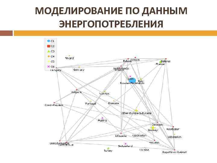 МОДЕЛИРОВАНИЕ ПО ДАННЫМ ЭНЕРГОПОТРЕБЛЕНИЯ 