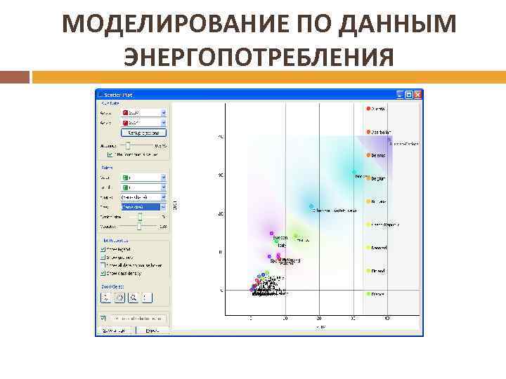 МОДЕЛИРОВАНИЕ ПО ДАННЫМ ЭНЕРГОПОТРЕБЛЕНИЯ 