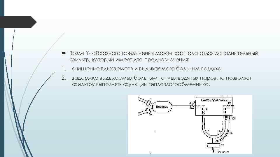  Возле Y- образного соединения может располагаться дополнительный фильтр, который имеет два предназначения: 1.