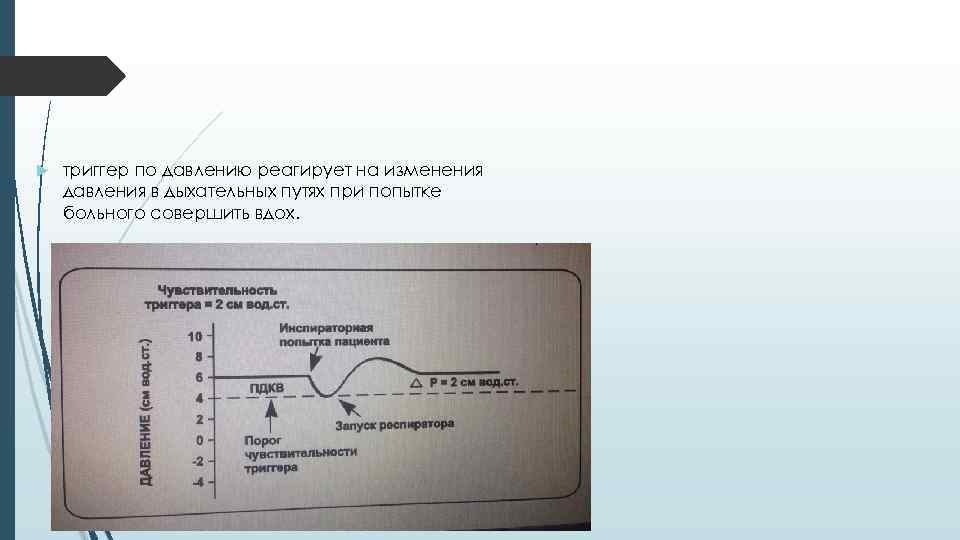  триггер по давлению реагирует на изменения давления в дыхательных путях при попытке больного