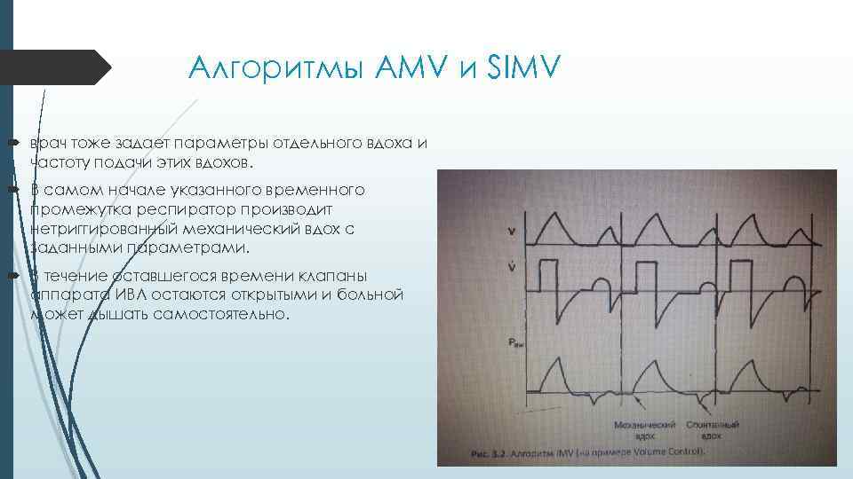 Алгоритмы AMV и SIMV врач тоже задает параметры отдельного вдоха и частоту подачи этих