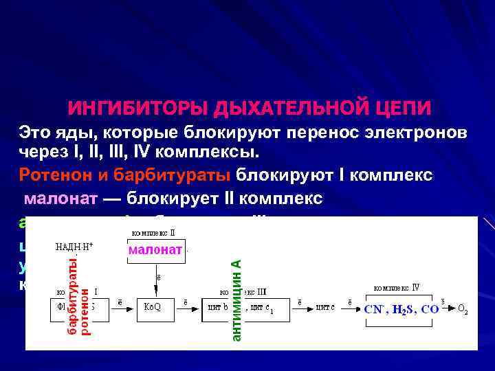 Синтез н