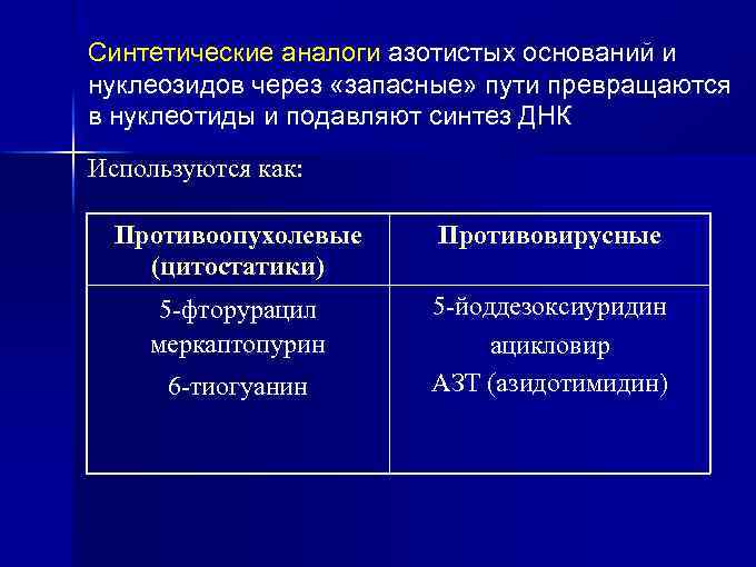 Синтетические аналоги азотистых оснований и нуклеозидов через «запасные» пути превращаются в нуклеотиды и подавляют