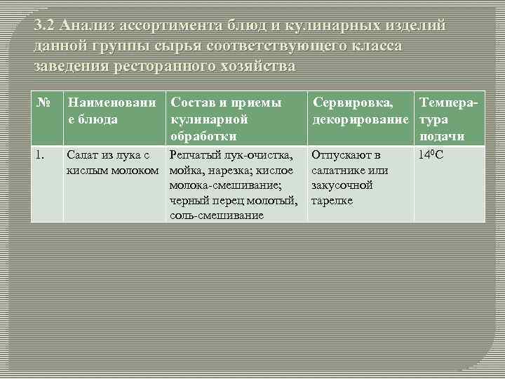 Реферат: Товароведная характеристика и кулинарное использование кофе