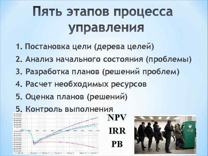 1. Постановка цели (дерева целей) 2. Анализ начального состояния (проблемы) 3. Разработка планов (решений