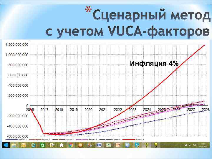 * Инфляция 4% 