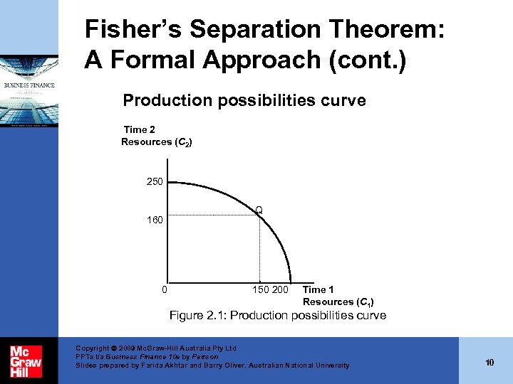 Fisher’s Separation Theorem: A Formal Approach (cont. ) Production possibilities curve Time 2 Resources