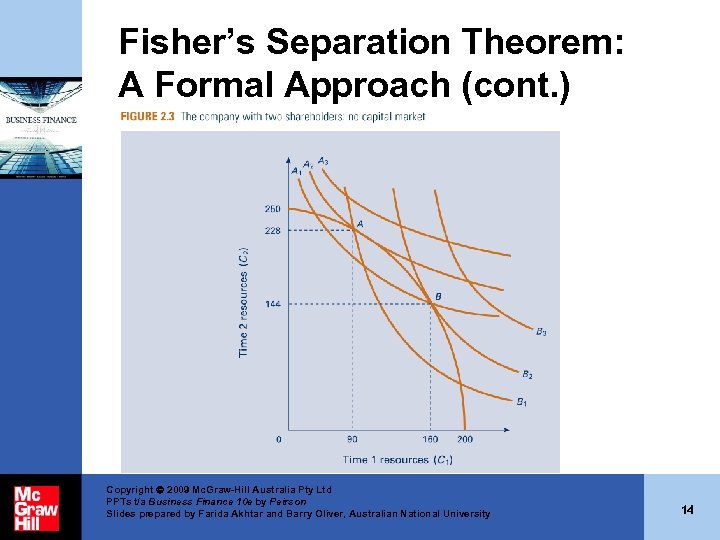 Fisher’s Separation Theorem: A Formal Approach (cont. ) Copyright 2009 Mc. Graw-Hill Australia Pty