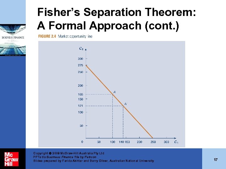 Fisher’s Separation Theorem: A Formal Approach (cont. ) Copyright 2009 Mc. Graw-Hill Australia Pty