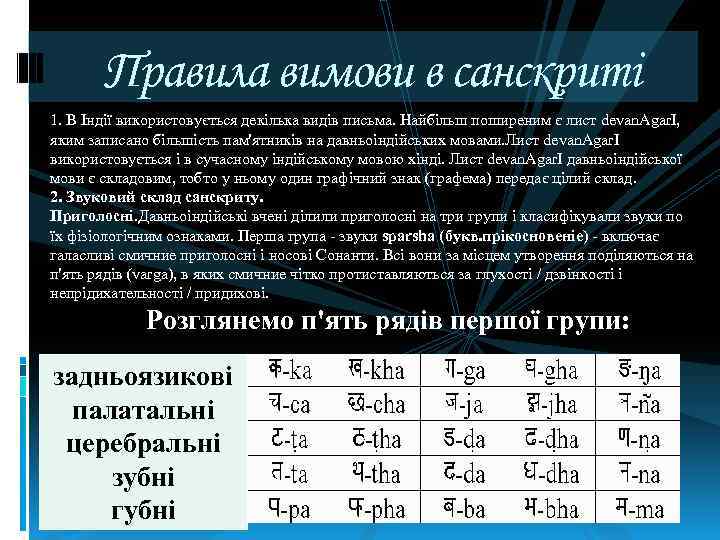 Правила вимови в санскриті 1. В Індії використовується декілька видів письма. Найбільш поширеним є