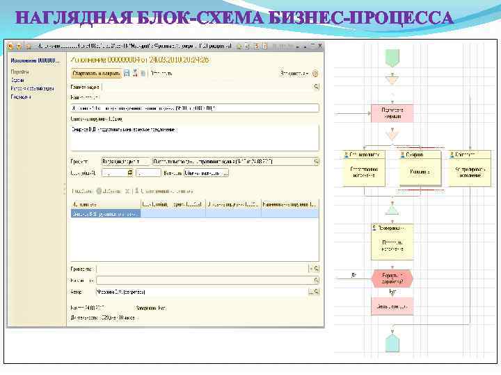 НАГЛЯДНАЯ БЛОК-СХЕМА БИЗНЕС-ПРОЦЕССА 