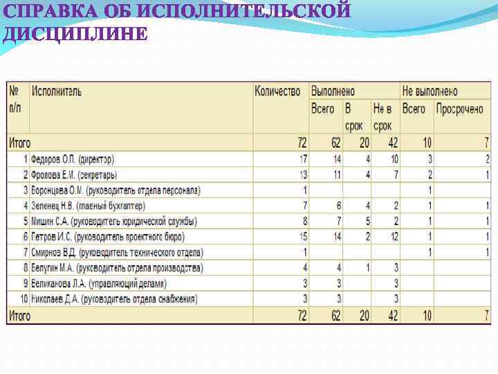 СПРАВКА ОБ ИСПОЛНИТЕЛЬСКОЙ ДИСЦИПЛИНЕ 