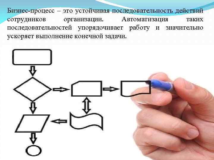 Бизнес-процесс – это устойчивая последовательность действий сотрудников организации. Автоматизация таких последовательностей упорядочивает работу и