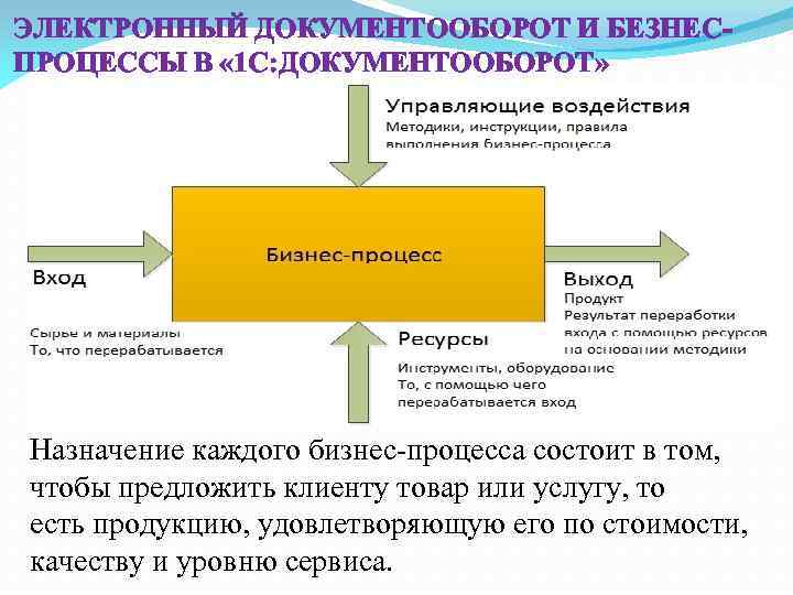 Возможно ли ведение документооборота в электронном виде с использованием электронной подписи