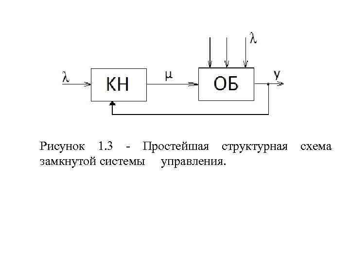 Нарисовать структурную схему