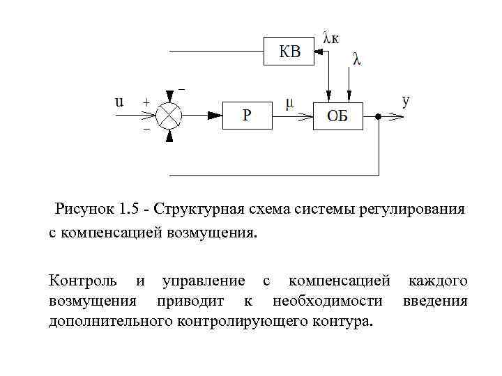 Регулирование системы управления