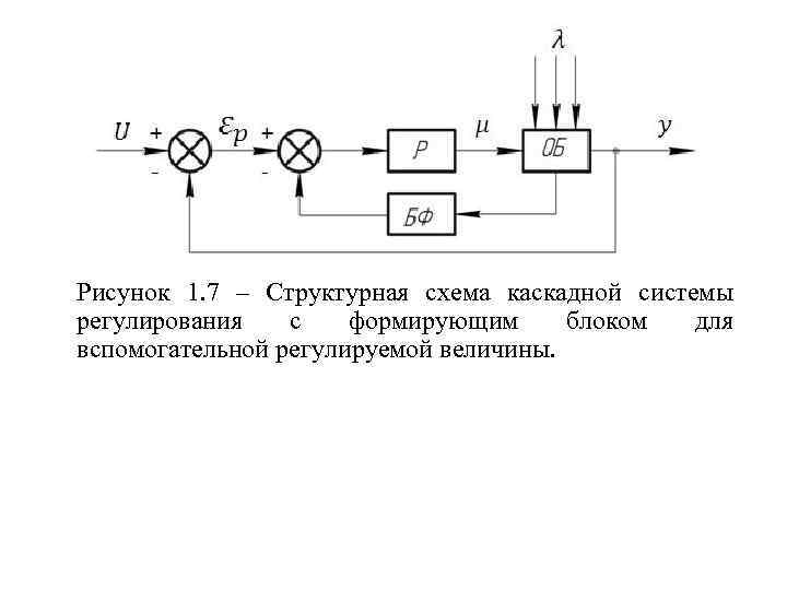 Рисование структурных схем онлайн