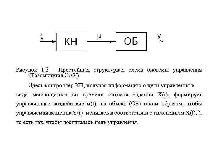 Рисунок 1. 2 Простейшая структурная схема системы управления (Разомкнутая САУ). Здесь контроллер КН, получая