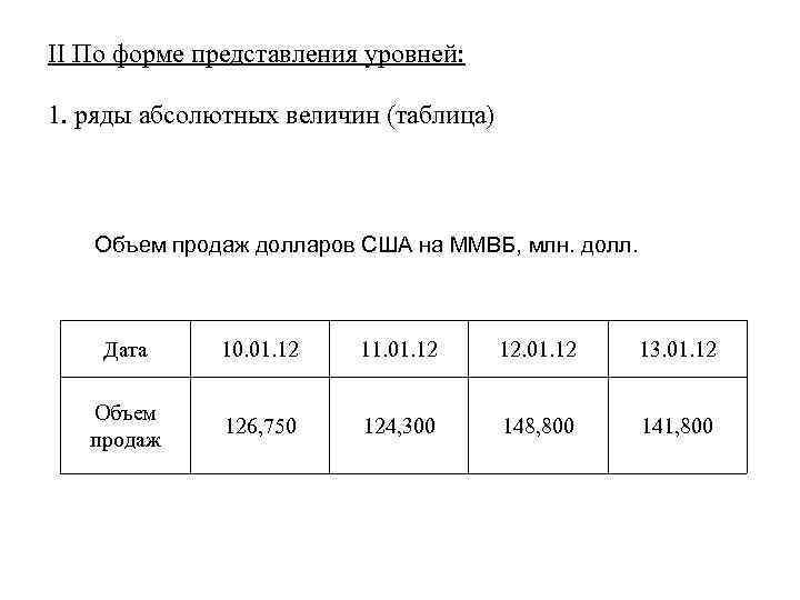 II По форме представления уровней: 1. ряды абсолютных величин (таблица) Объем продаж долларов США