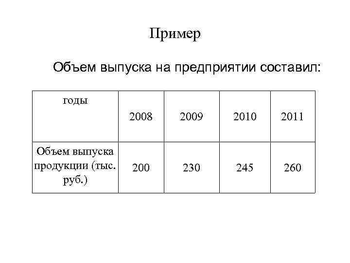 Пример Объем выпуска на предприятии составил: годы 2008 Объем выпуска продукции (тыс. руб. )