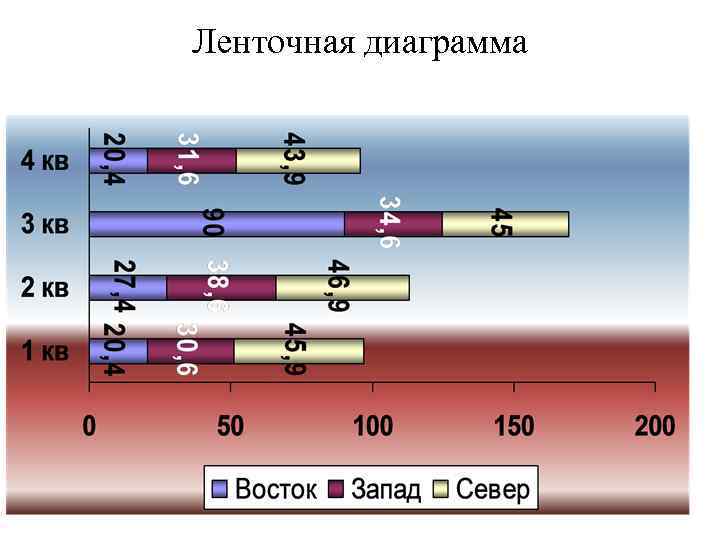 Ленточная диаграмма 