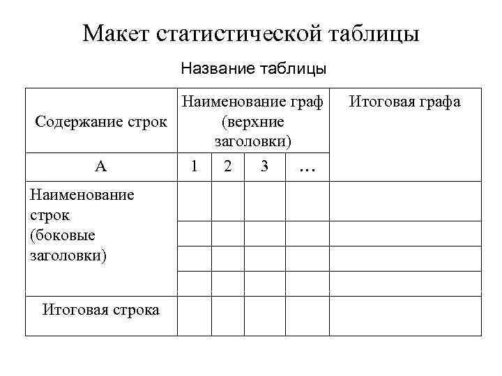 Виды статистических таблиц и графиков