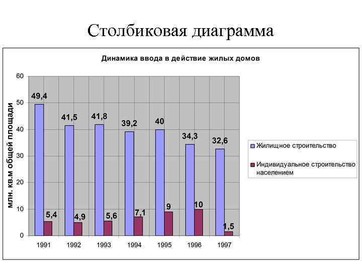 Столбиковая диаграмма 