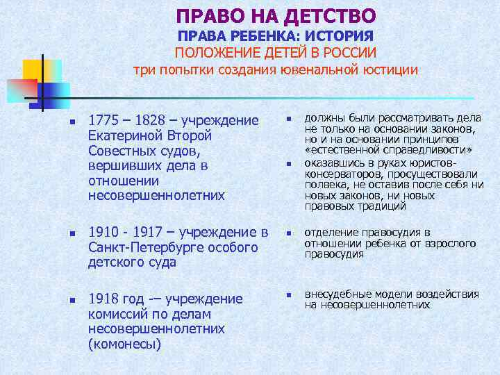 ПРАВО НА ДЕТСТВО ПРАВА РЕБЕНКА: ИСТОРИЯ ПОЛОЖЕНИЕ ДЕТЕЙ В РОССИИ три попытки создания ювенальной