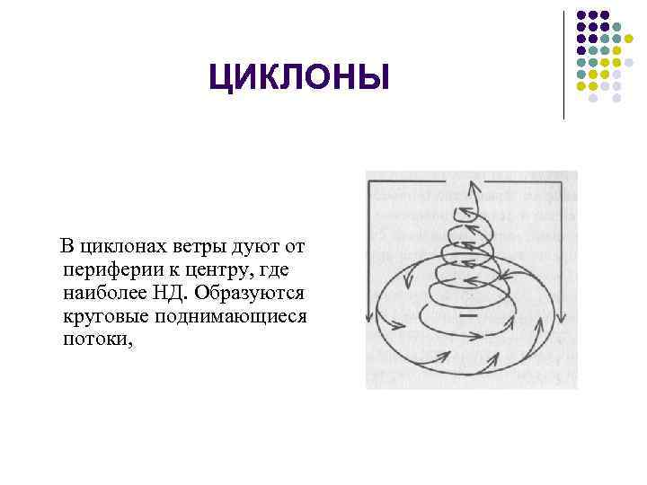 ЦИКЛОНЫ В циклонах ветры дуют от периферии к центру, где наиболее НД. Образуются круговые