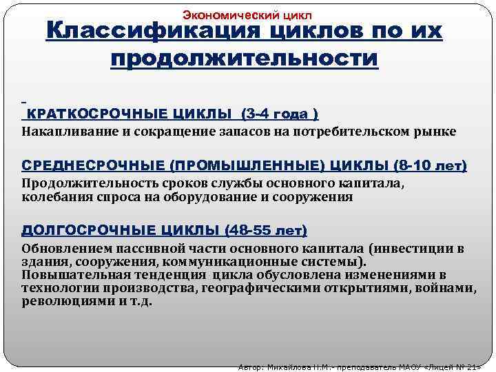 Экономический цикл Классификация циклов по их продолжительности КРАТКОСРОЧНЫЕ ЦИКЛЫ (3 4 года ) Накапливание