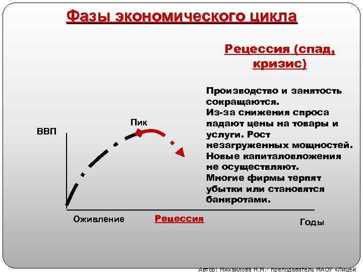 Три фазы экономического цикла примеры