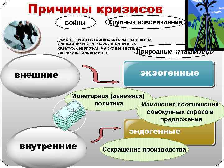 План по обществознанию егэ экономический рост