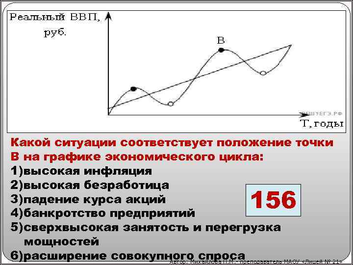Какой ситуации соответствует положение точки В на графике экономического цикла: 1) высокая инфляция 2)