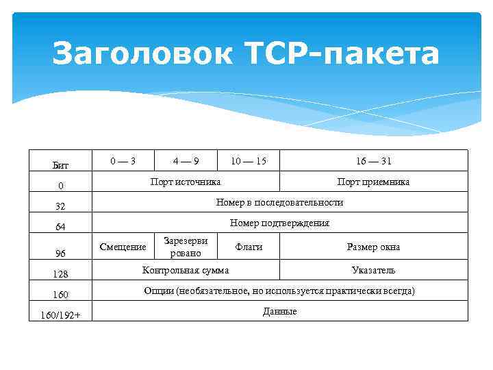 Функция фильтрации протокола tcp в касперском