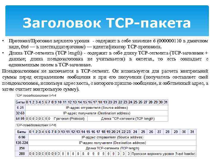 Заголовок TCP-пакета • Протокол/Протокол верхнего уровня - содержит в себе значение 6 (000000110 в