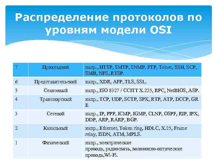 Архитектура стека протоколов tcp ip