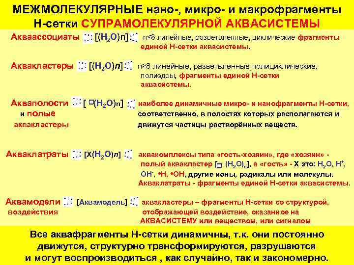 МЕЖМОЛЕКУЛЯРНЫЕ нано-, микро- и макрофрагменты Н-сетки СУПРАМОЛЕКУЛЯРНОЙ АКВАСИСТЕМЫ Акваассоциаты [(H 2 O)n] n≤ 8