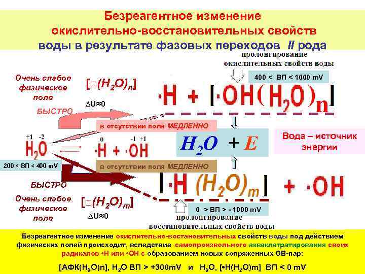 Безреагентное изменение окислительно-восстановительных свойств воды в результате фазовых переходов II рода Очень слабое физическое