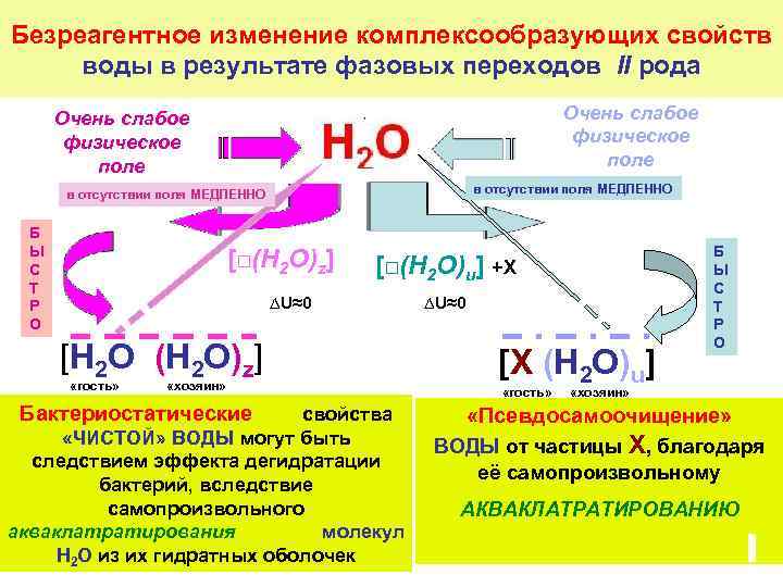 Безреагентное изменение комплексообразующих свойств воды в результате фазовых переходов II рода Очень слабое физическое