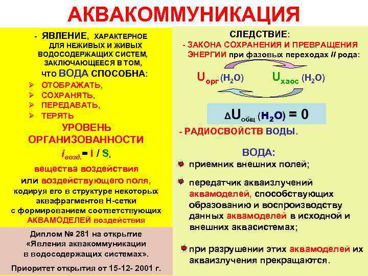 АКВАКОМMУНИКАЦИЯ - ЯВЛЕНИЕ, ХАРАКТЕРНОЕ ДЛЯ НЕЖИВЫХ И ЖИВЫХ ВОДОСОДЕРЖАЩИХ СИСТЕМ, ЗАКЛЮЧАЮЩЕЕСЯ В ТОМ, ЧТО
