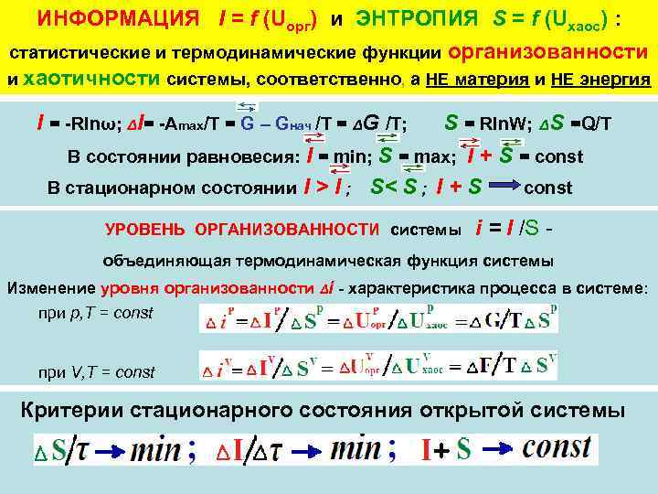 ИНФОРМАЦИЯ I = f (Uорг) и ЭНТРОПИЯ S = f (Uхаос) : статистические и
