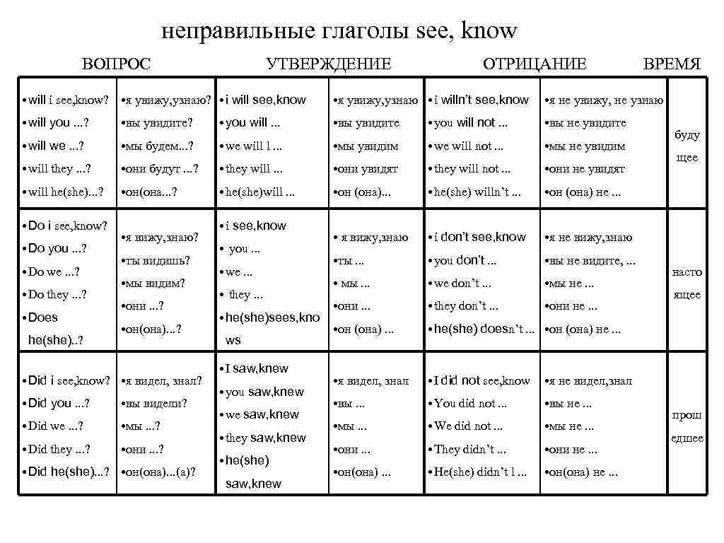 Irregular verbs 4 класс презентация