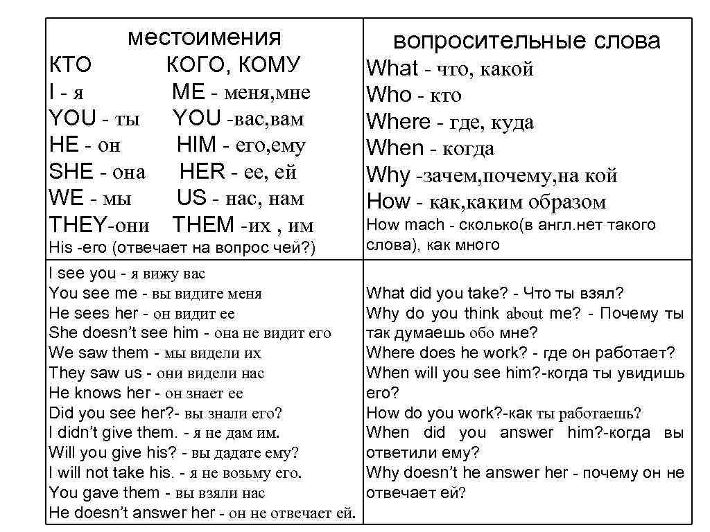 местоимения КТО КОГО, КОМУ I - я ME - меня, мне YOU - ты