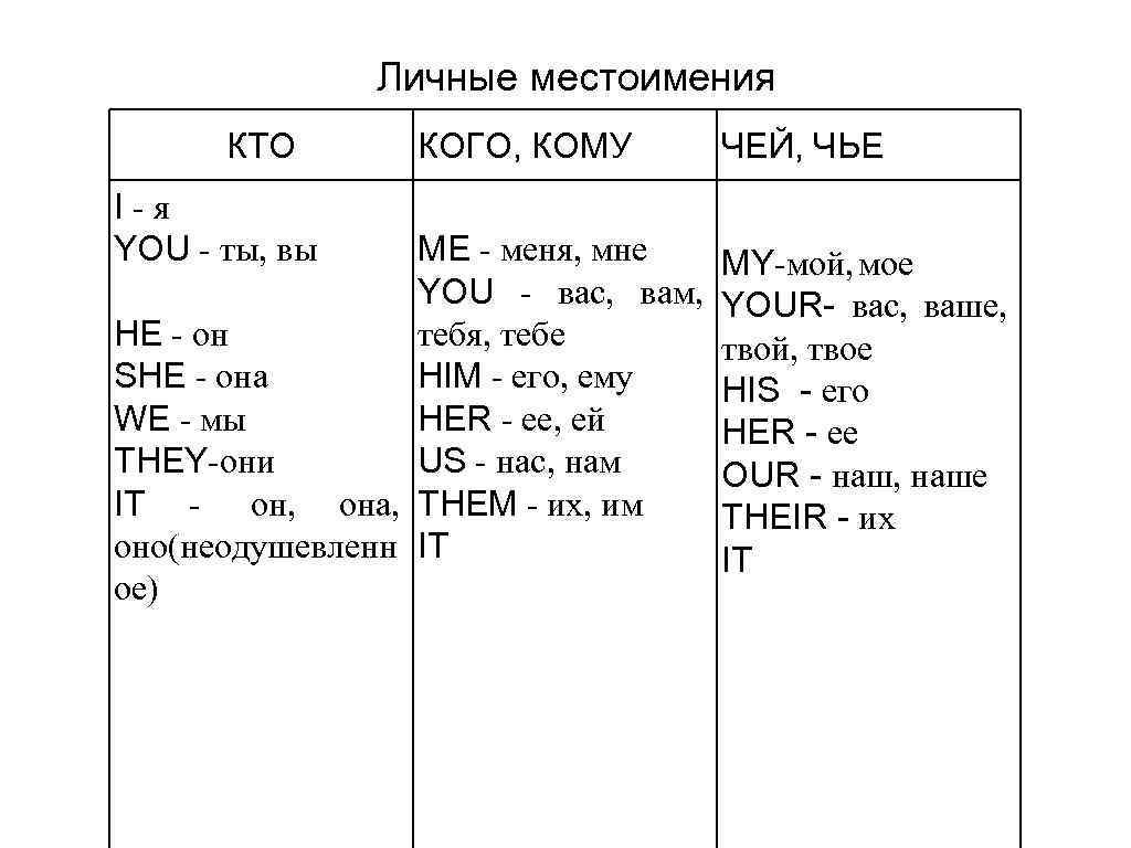 Схема по местоимению