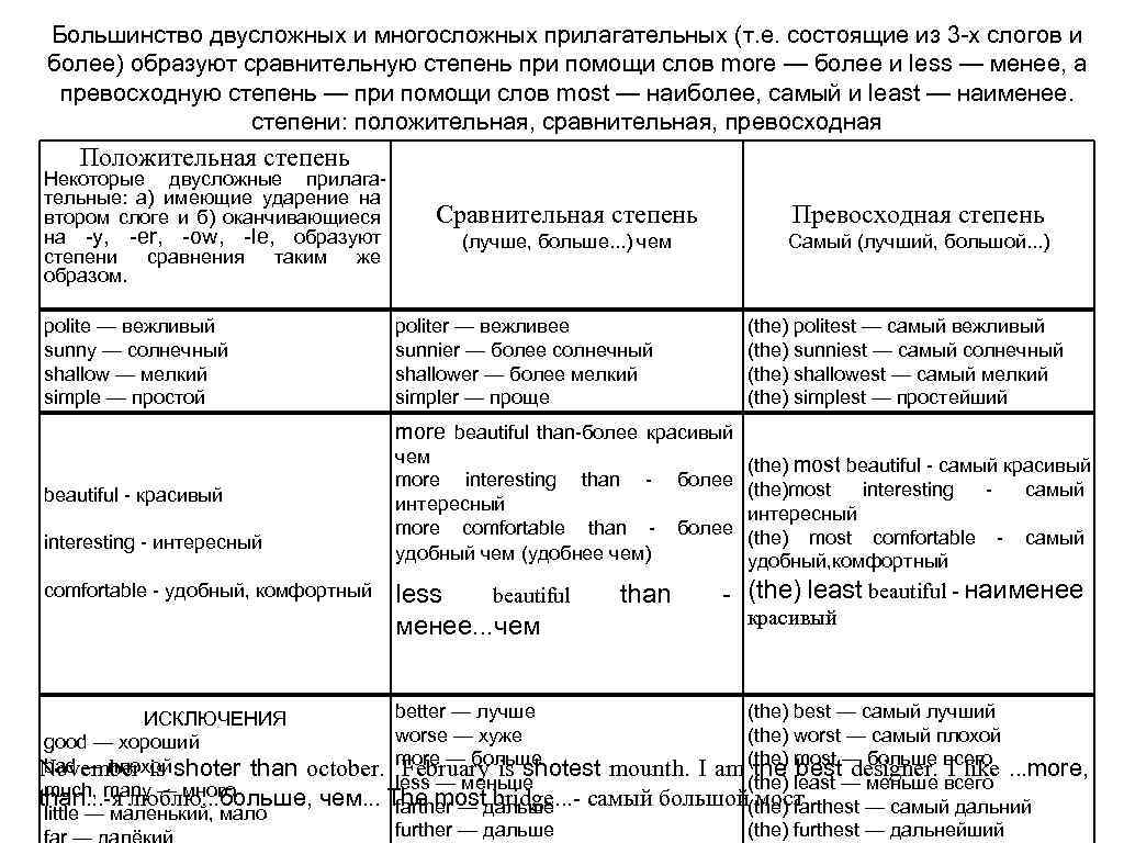 Большинство двусложных и многосложных прилагательных (т. е. состоящие из 3 -х слогов и более)