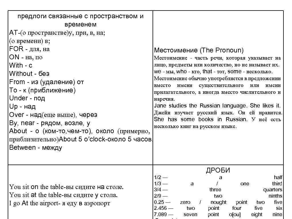 предлоги связанные с пространством и временем AT-(о пространстве)у, при, в, на; (о времени) в;