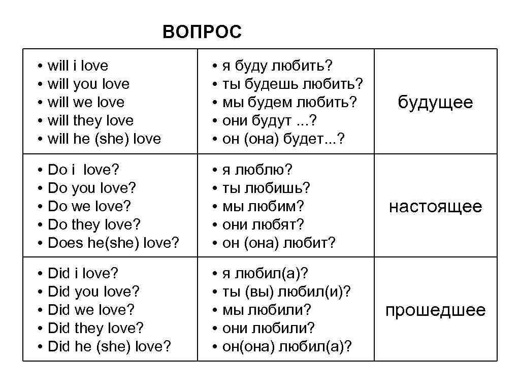 ВОПРОС • • • will i love will you love will we love will