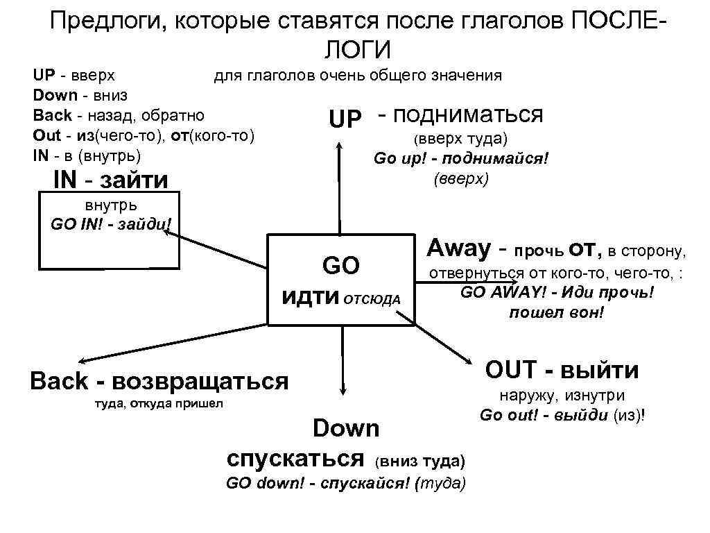 Схема на английском