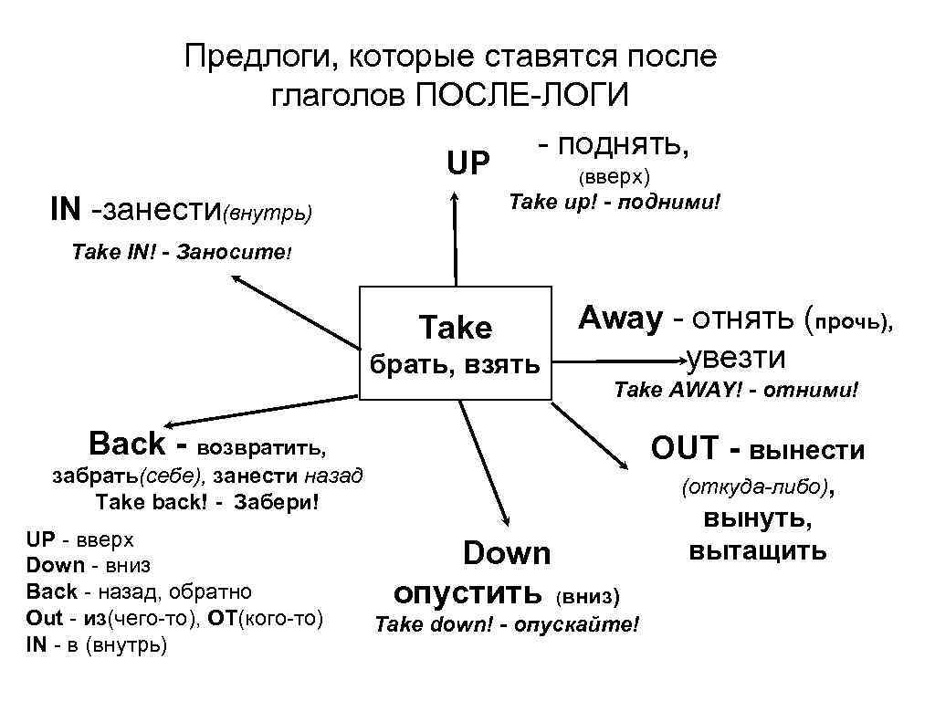 S после глагола