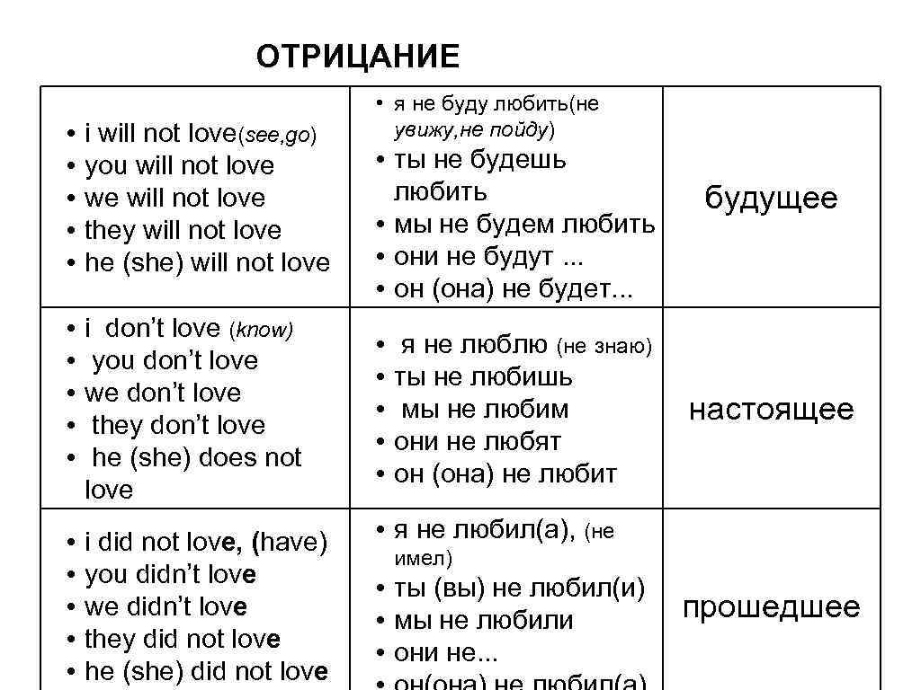 ОТРИЦАНИЕ • • • я не буду любить(не i will not love(see, go) увижу,